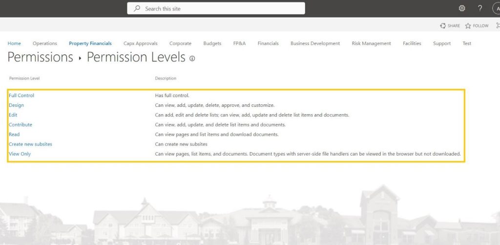 Levels of Permission in SharePoint for Office 365