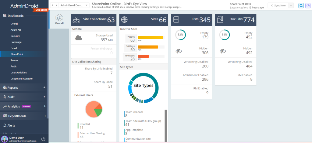 SharePoint Permission Levels in AdminDroid